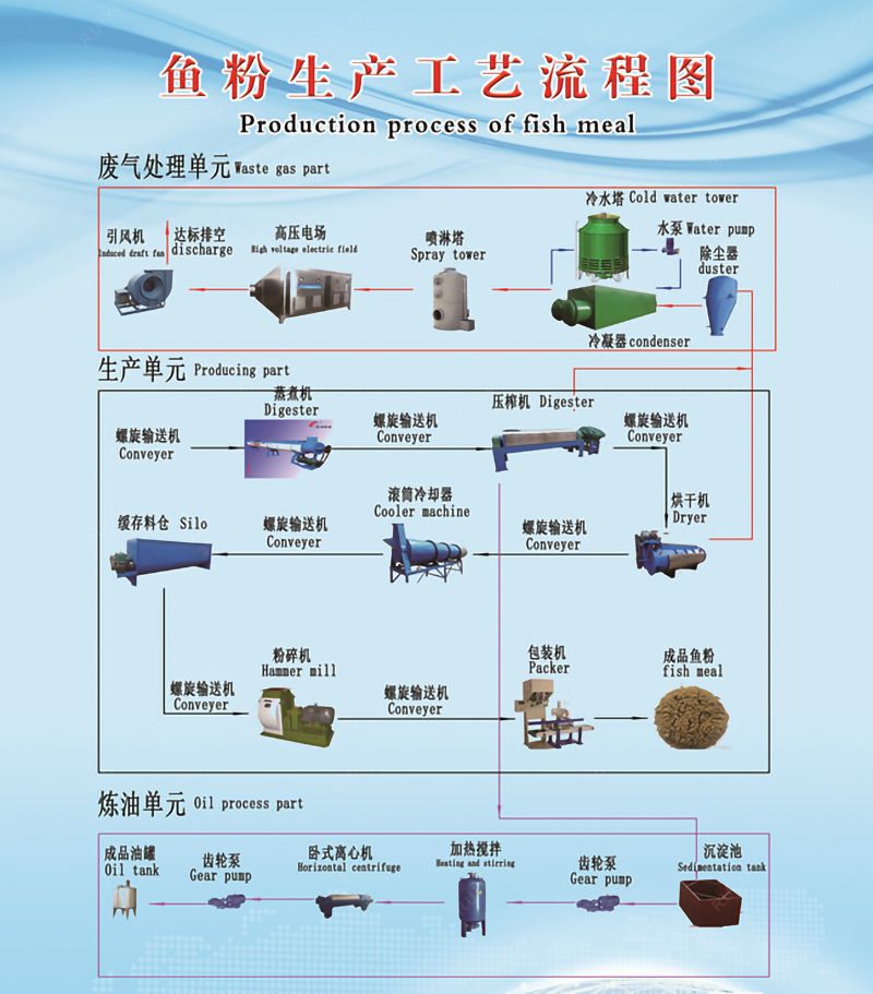 Automatic fish meal weighing packaging machine shrimp powder packing machine granules package machine fish meal machine